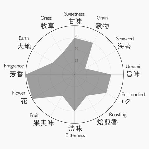 020 SAEMIDORI Sencha